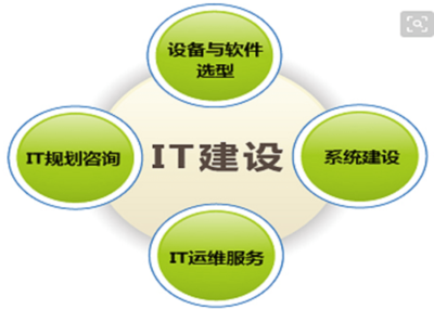 IT運維服務的特點 代理代辦模式解析